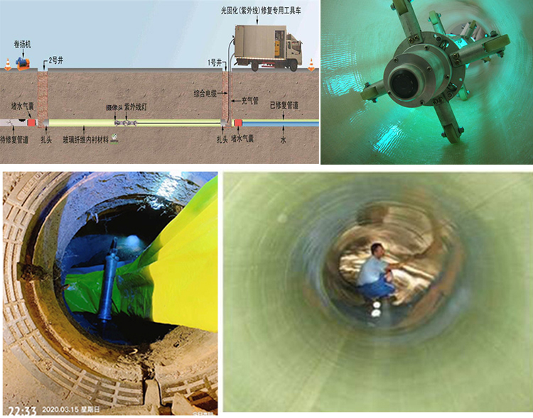 青河UV-CIPP内衬修复