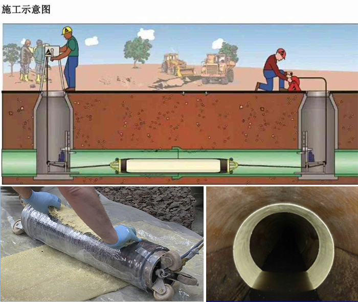 青河管道局部点状修复